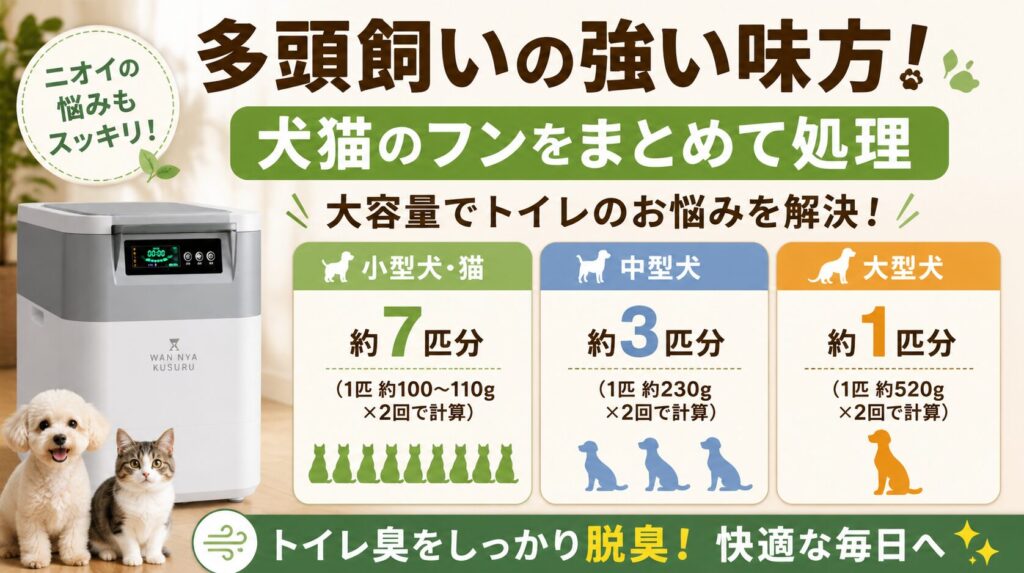 ペットがいる、多頭飼いの人