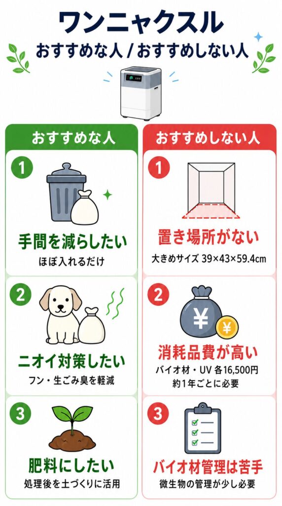 ワンニャクスル おすすめな人おすすめしない人