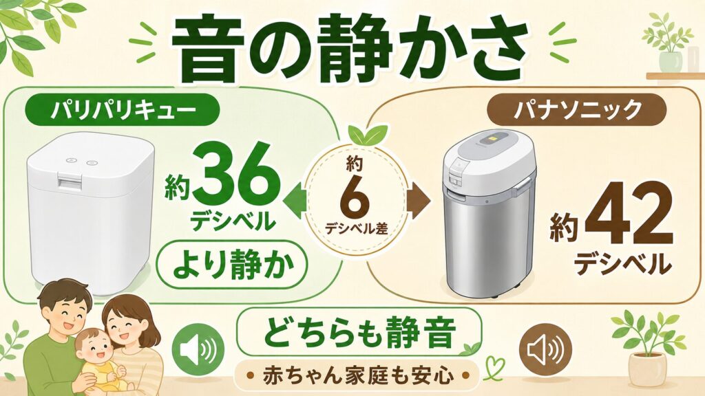 静音性：PPC-15のほうがMS-N53XDより約6dB静か