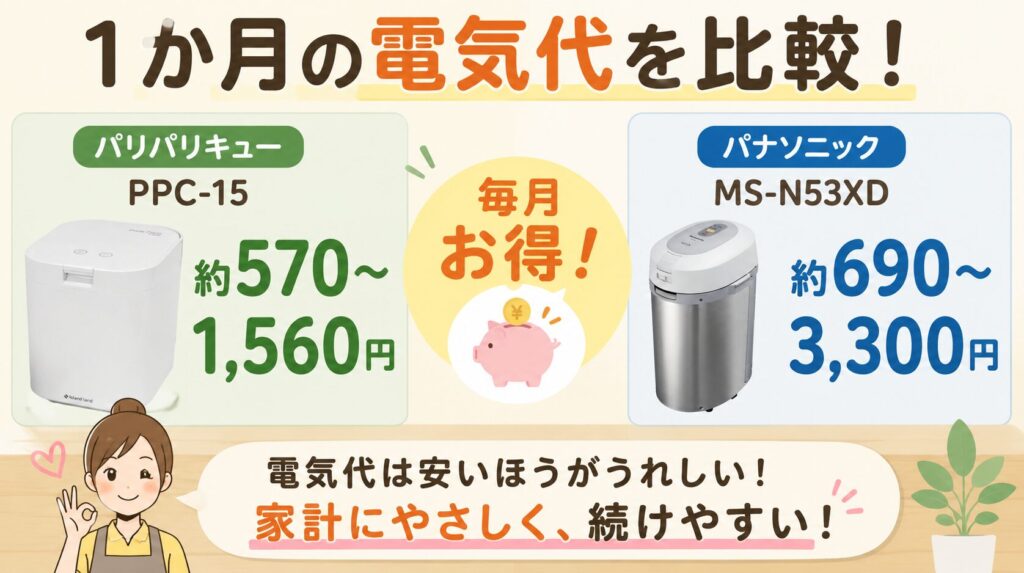 パリパリキューPPC-15とパナソニックMS-N53XDの1か月あたりの電気代
