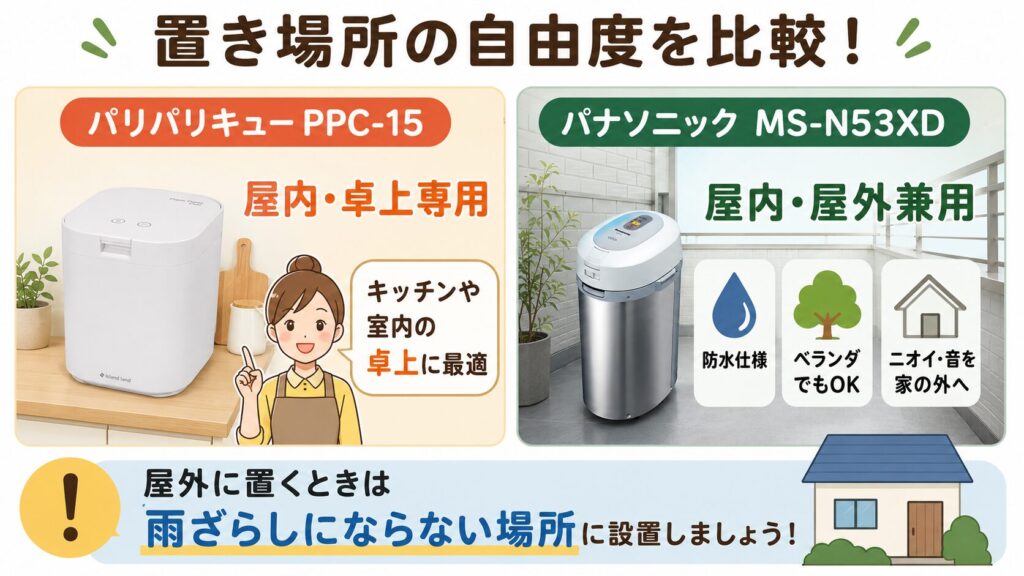 設置場所：PPC-15は卓上、MS-N53XDはベランダなど屋外にも置ける