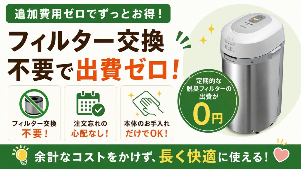フィルター追加費用を、一切かけたくない人