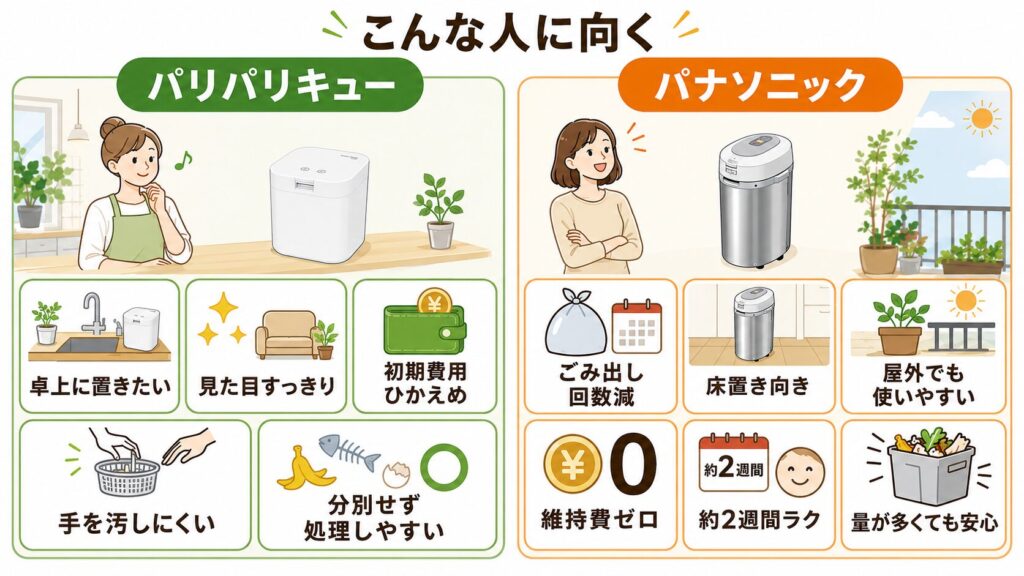 パリパリキュー(PPC-15)とパナソニック(MS-N53XD)のおすすめな人