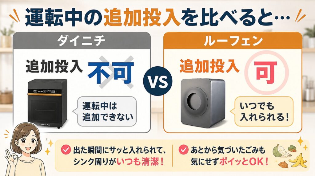 運転中の追加投入(ルーフェンはできる)