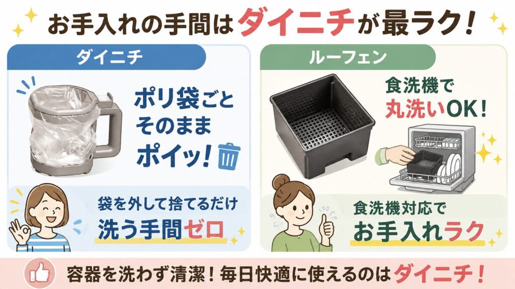 お手入れ(ダイニチはポリ袋ごと捨てられて容器洗い不要)