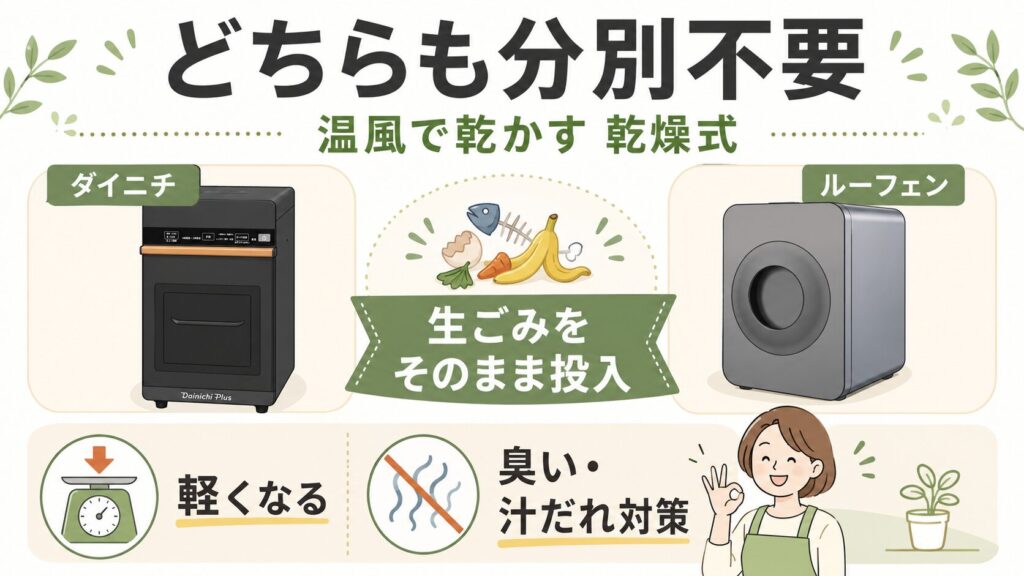 処理方式:分別不要の「乾燥式」でどちらも分別不要