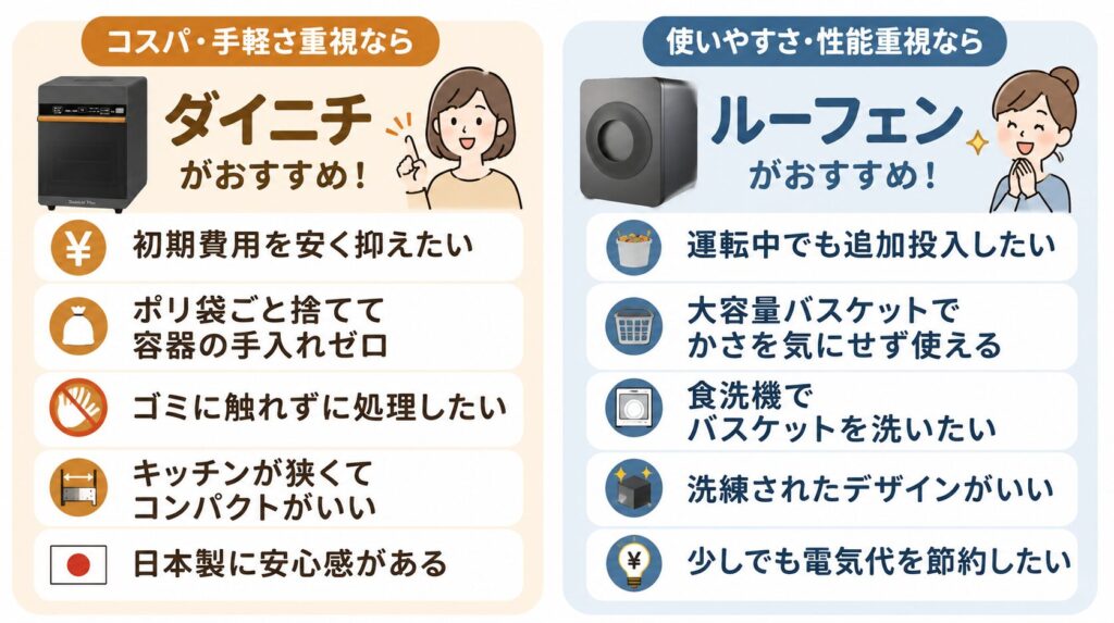 ダイニチ(GD-28A)とルーフェン、比較してみてどっちを選ぶべき?
