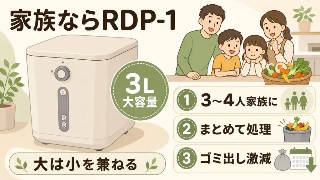 家族が多くて生ごみをまとめて処理したい人は：RDP-1（3L）