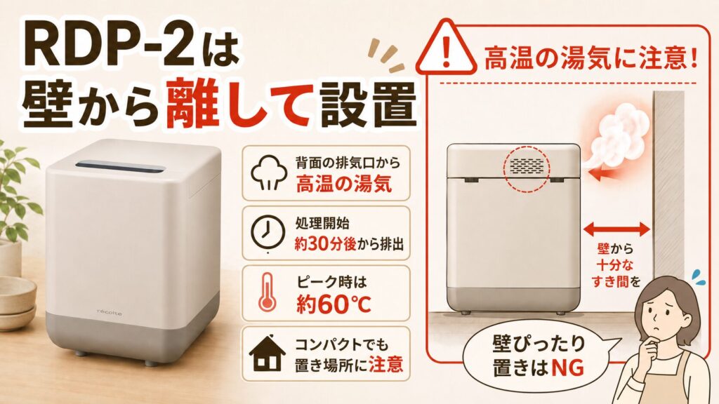 設置スペースの確保が必要（排気への配慮）