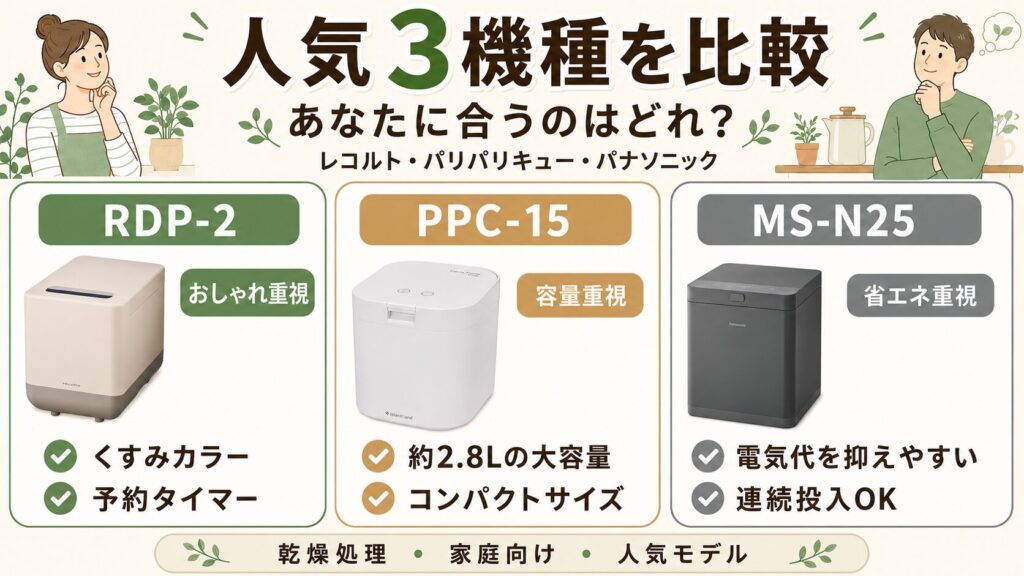 【類似比較】レコル(RDP-2)ト・パリパリキュー(PPC-15)・パナソニック(MS-N250) 口コミからあなたにおすすめは？