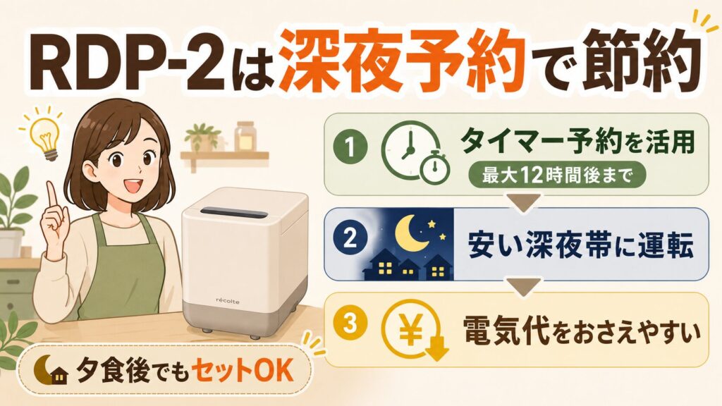 解決策：タイマー予約で深夜電力プランを活用