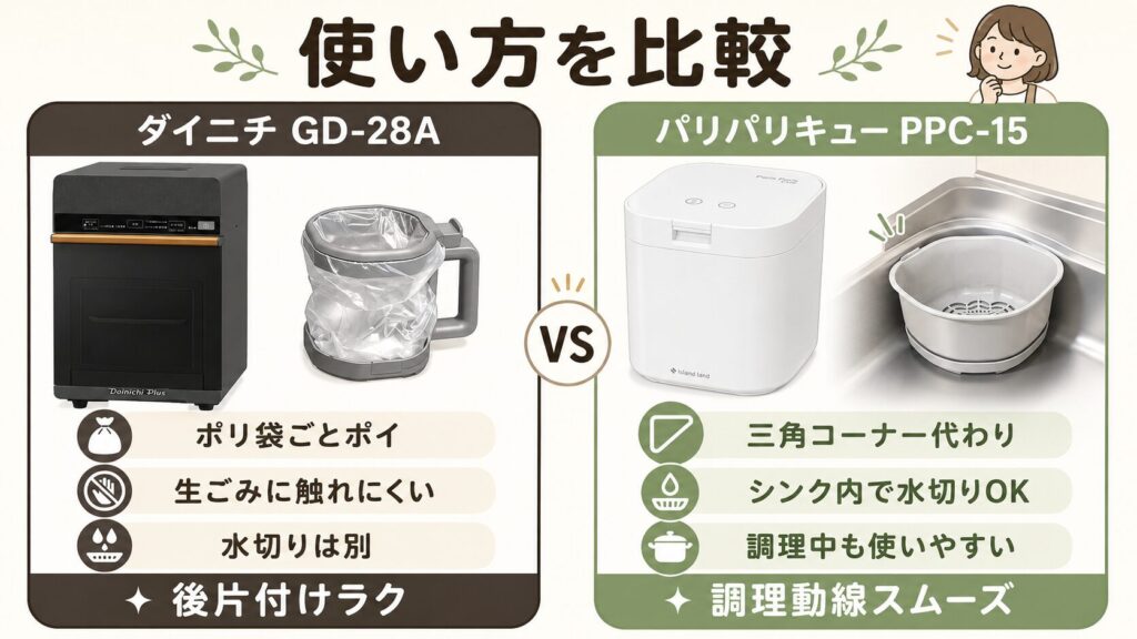使い方：ダイニチGD-28Aはポリ袋ごとポイ、PPC-15は三角コーナーとして使える