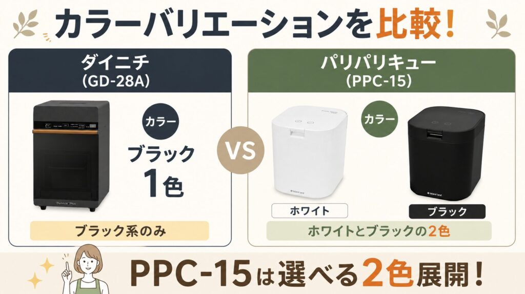 カラーバリエーション：PPC-15は2色、GD-28Aは1色展開