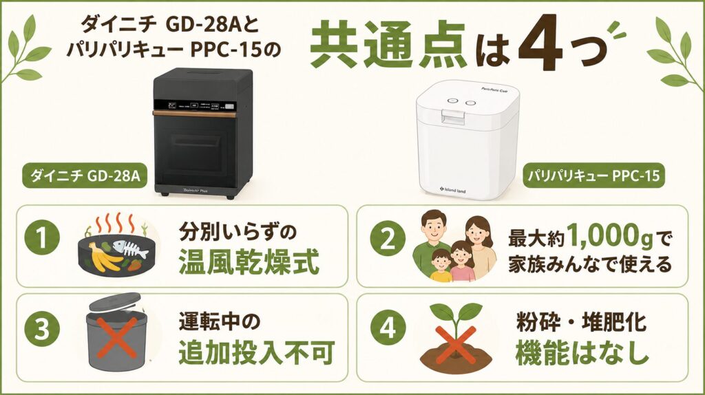 ダイニチ GD-28Aとパリパリキュー PPC-15の共通点4つ