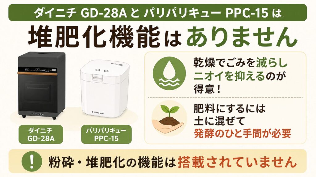 肥料化：粉砕や堆肥化の機能がない