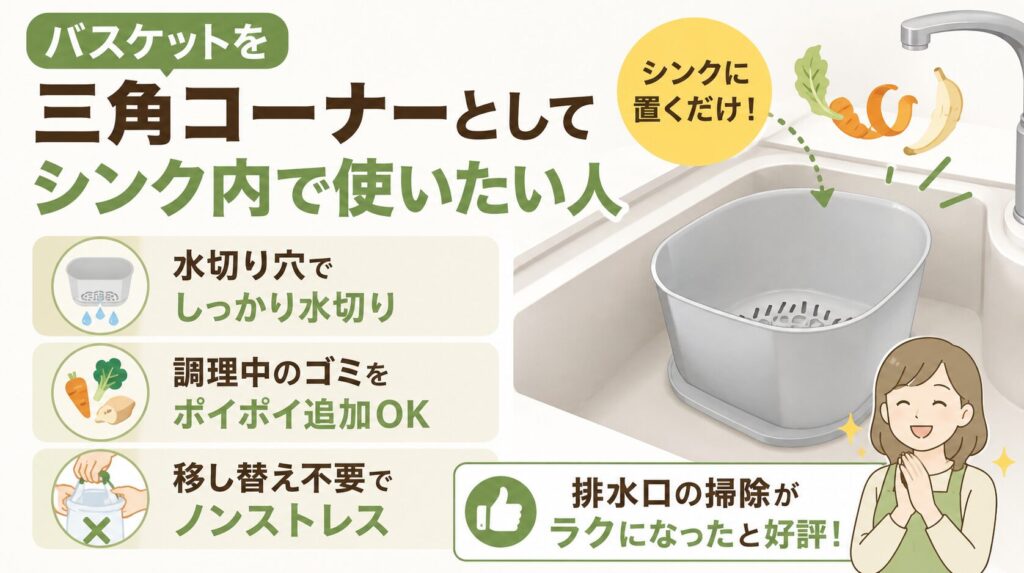 バスケットを三角コーナーとしてシンク内で使いたい人