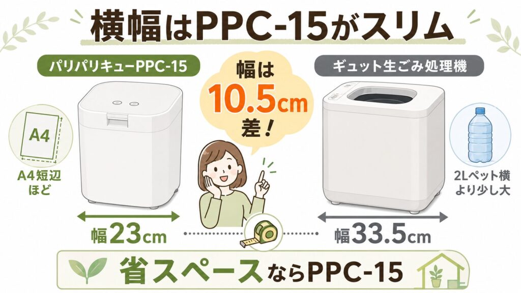 サイズ：パリパリキューPPC-15がギュットより横幅10cm以上スリム