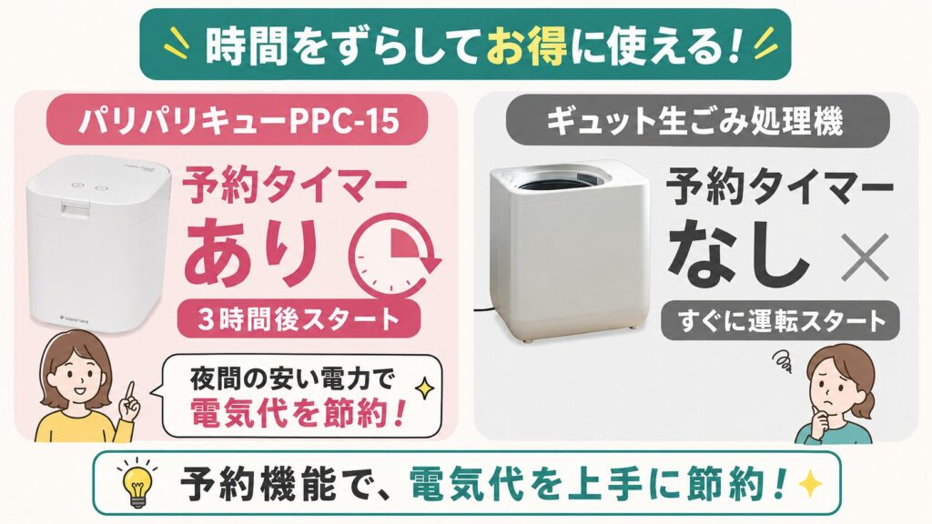 予約タイマー：パリパリキューPPC-15にのみ予約タイマーあり