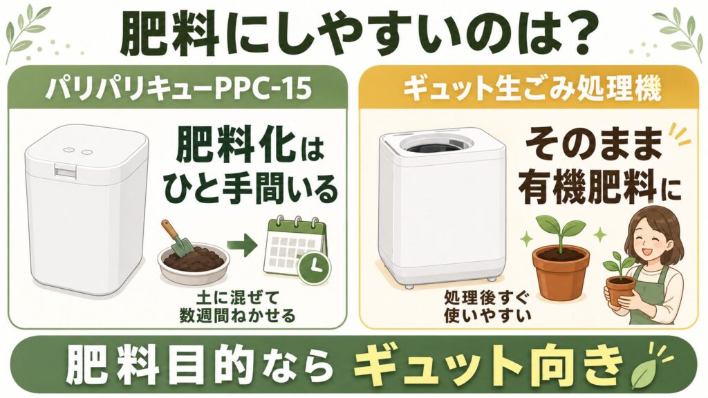 追加投入：ギュットのみゴミの追加投入ができる