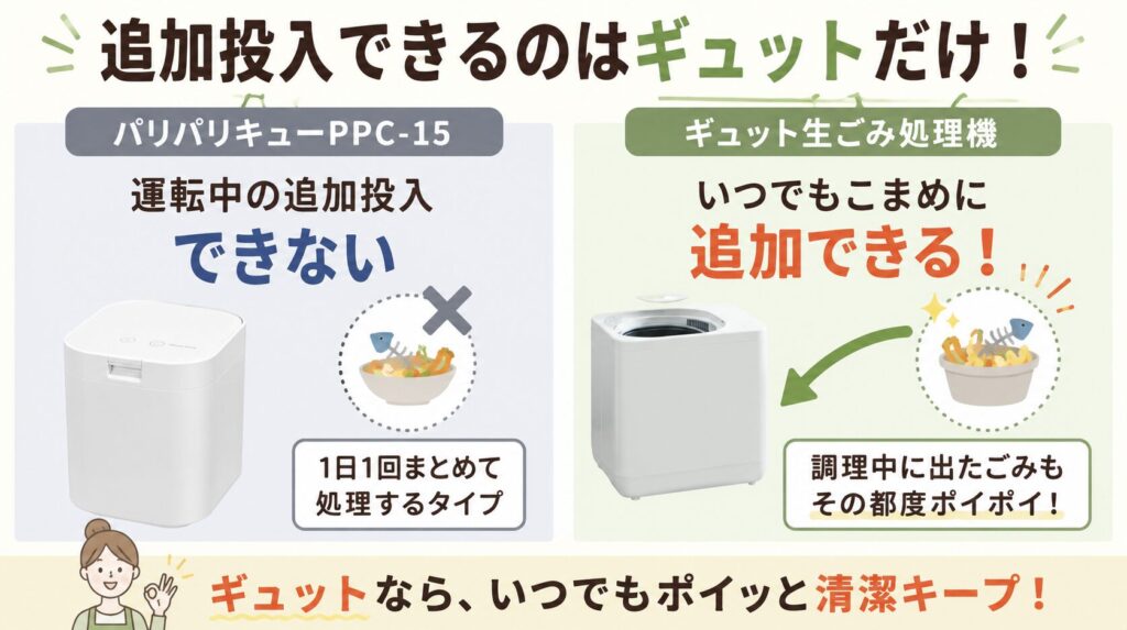 追加投入：ギュットのみゴミの追加投入ができる