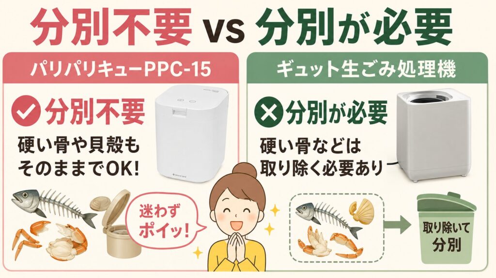 分別：パリパリキューPPC-15は温風式だから分別不要