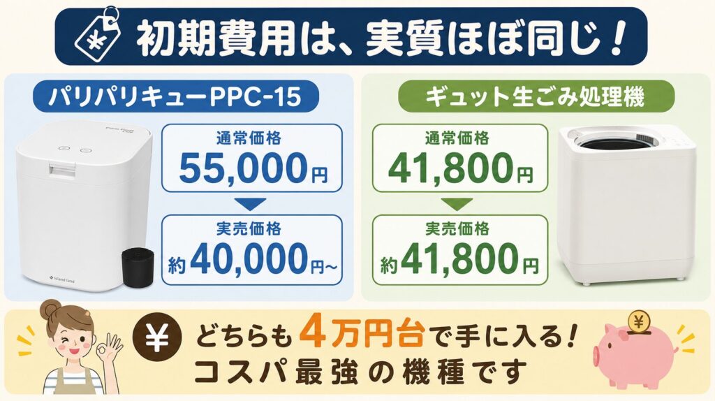 価格：通常価格ではギュットが1万円以上安いが、実売はほぼ同じ