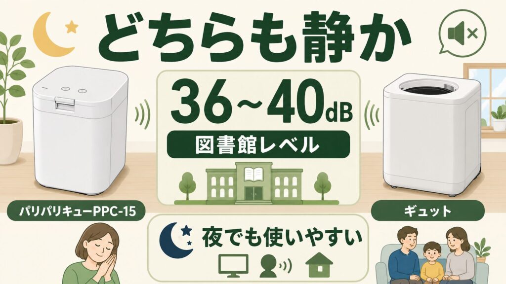静音性：どちらも36〜40dB！ 図書館レベルの静かさ