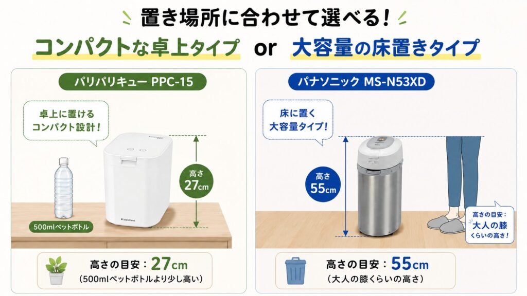 サイズ：PPC-15は卓上タイプでコンパクト、MS-N53XDは床置きで大きめ