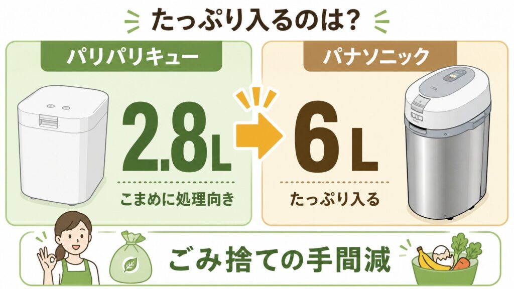 最大容量：MS-N53XDは6Lの特大サイズ
