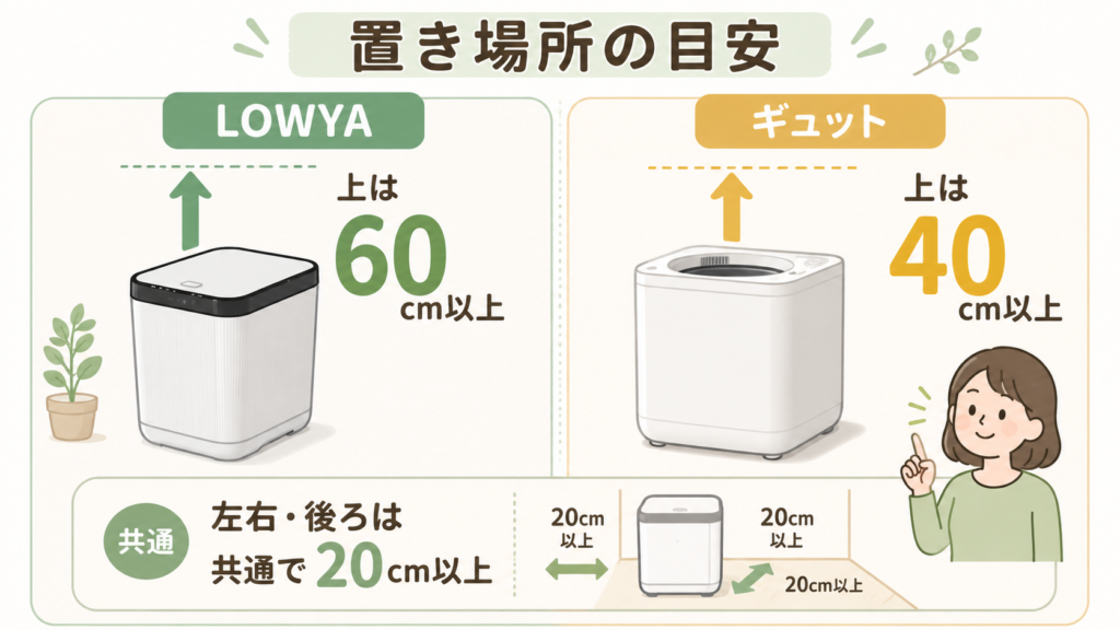 ロウヤとギュット生ごみ処理機の設置ルール