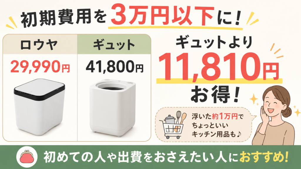 初期費用を3万円以下に安く抑えたい