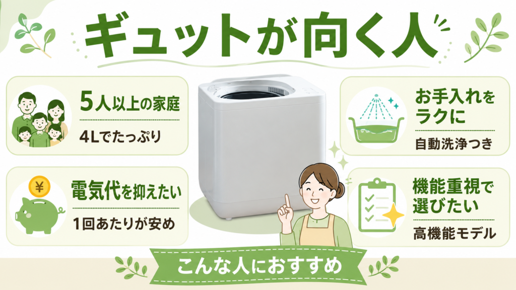 【比較結果】違いからGYUTTO（ギュット）がおすすめな人