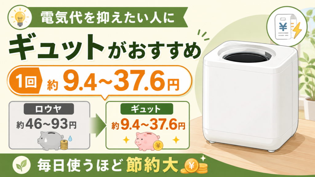 1回あたりの電気代を安く抑えたい
