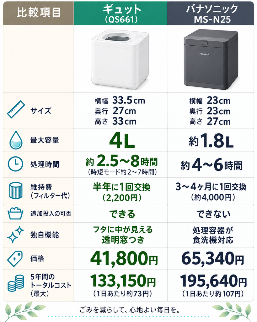 【比較表】GYUTTO(QS661)とMS-N25の違い