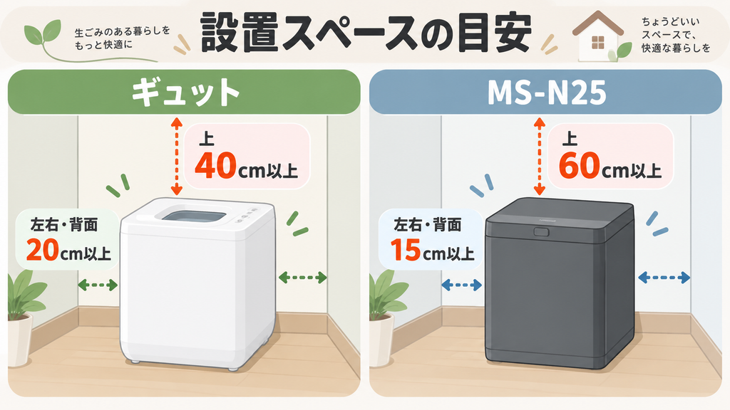 GYUTTO(QS661)とMS-N25の設置ルール