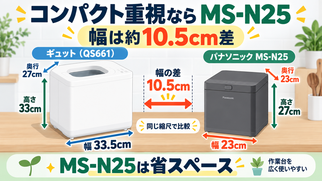 サイズ:MS-N25がGYUTTO(QS661)より圧倒的にコンパクト
