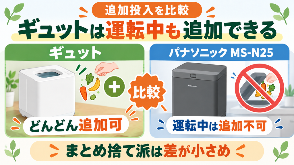 追加投入の可否:GYUTTO(QS661)なら運転中の追加が可能