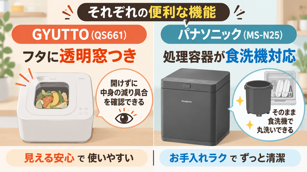 独自機能:食洗機対応のMS-N25と、中が見える透明窓のGYUTTO