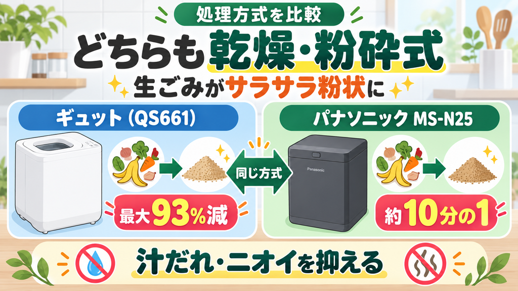 処理方式:生ごみをサラサラの粉状にする乾燥粉砕式