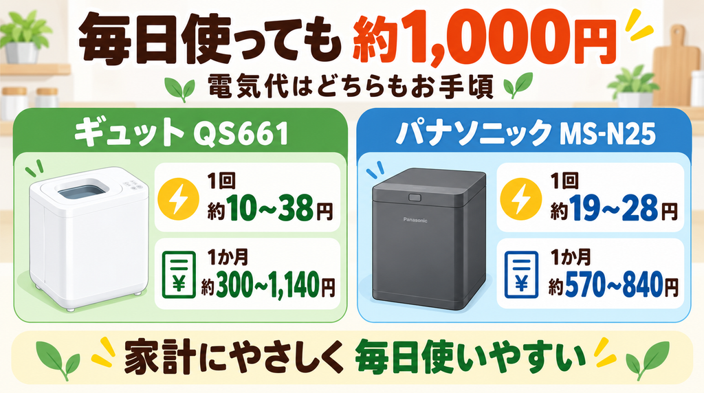 電気代:毎日使っても1,000円ほどで安い