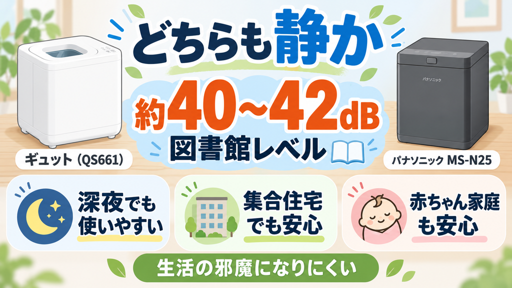 静音性:約42dBで深夜でも使える静かさ