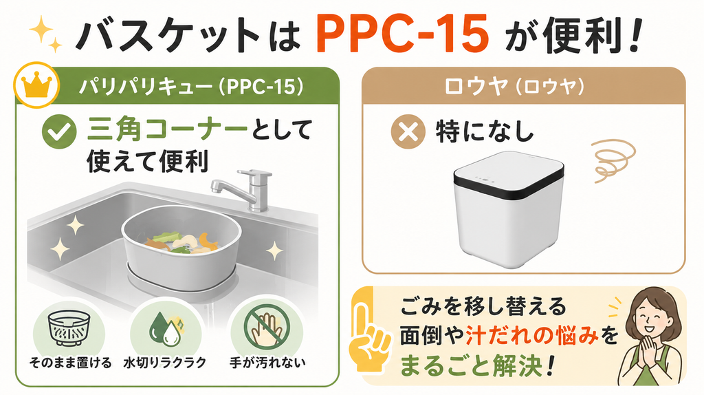 バスケット：PPC-15は三角コーナーとして使えて便利
