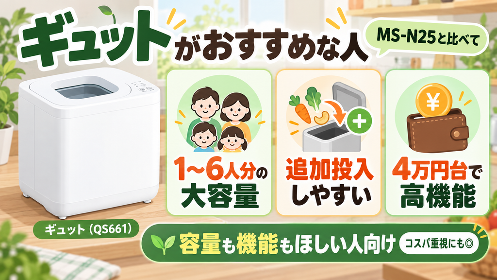 【比較結果】 MS-N25との違いからGYUTTO(QS661)がおすすめな人