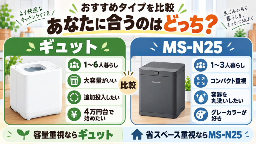 GYUTTO(QS661)とMS-N25おすすめな人のイメージ