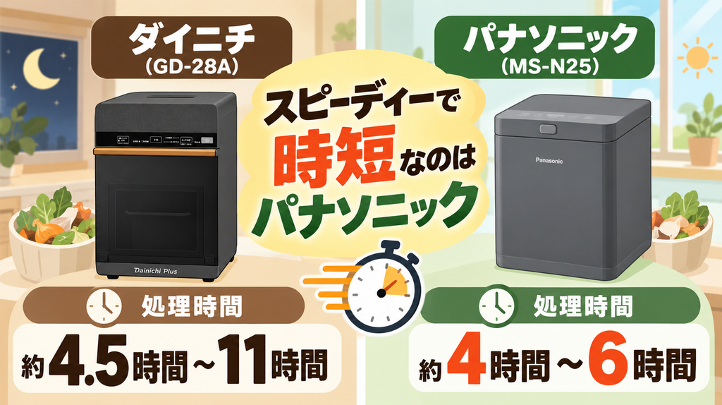 処理時間：スピーディーで時短なのは「MS-N25」