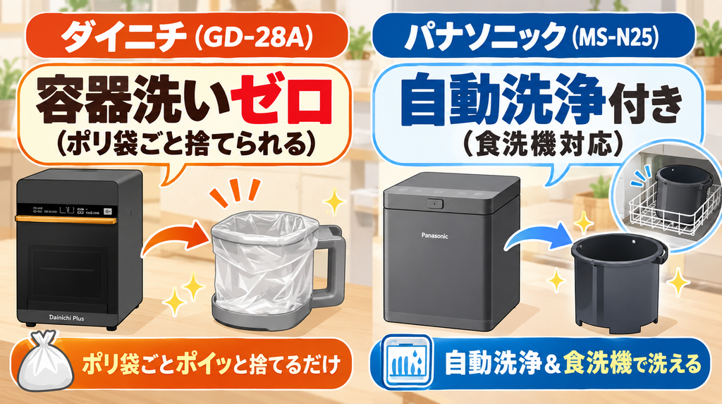 手入れのラクさ：容器洗いゼロの「ダイニチ(GD-28A)」自動洗浄付きの「MS-N25」