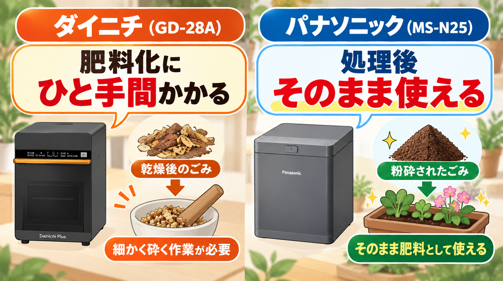 肥料化：処理後そのまま使えるのは「MS-N25」