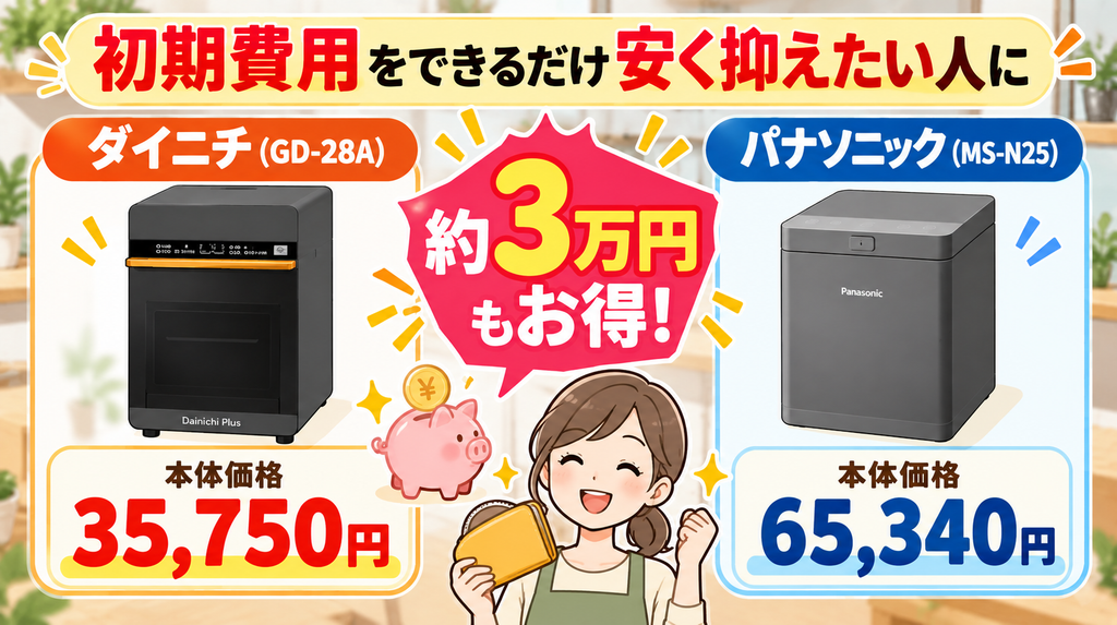 初期費用をできるだけ安く抑えたい人