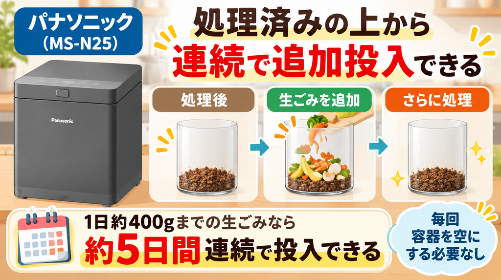 ごみを連続投入したい人