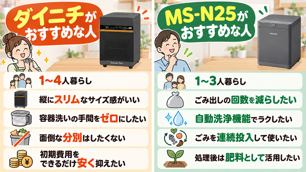 ダイニチ(GD-28A)とパナソニック(MS-N25)生ごみ処理機が、おすすめな人のイメージ